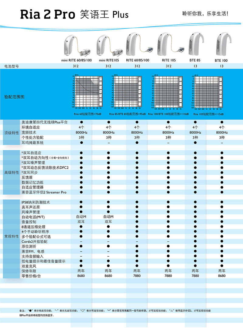 笑语王助听器