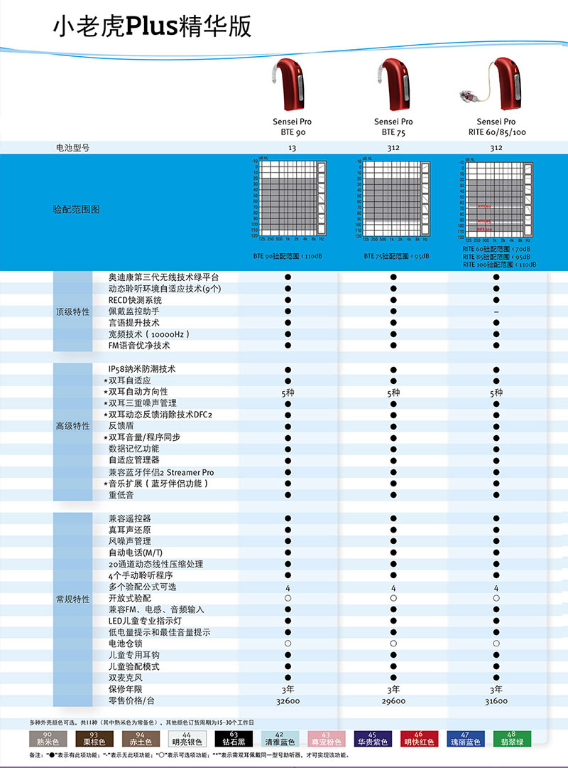 重庆儿童助听器